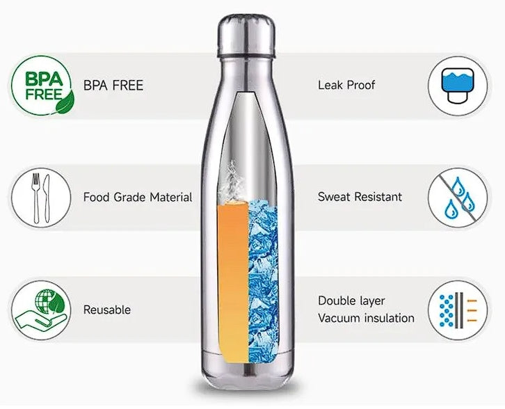 A reusable Guinness stainless steel water bottle with different features.